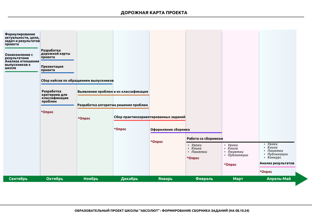Проект Зубаревой 1.png
