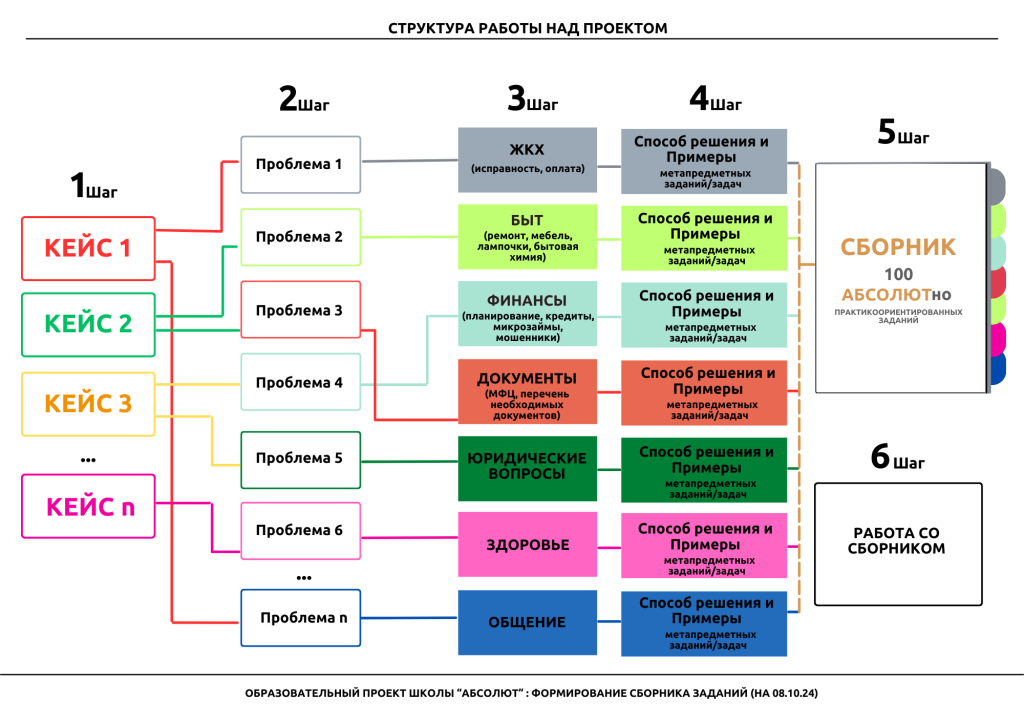 Проект Зубаревой 2.png